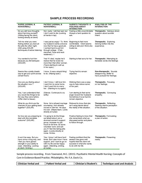 nursing process recording sample example schizophrenia