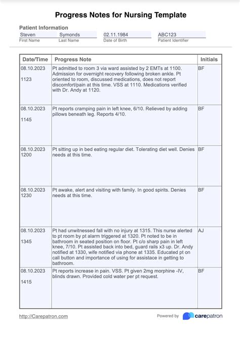 nursing progress note sample