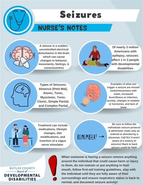 Nursing Progress Notes For Seizures