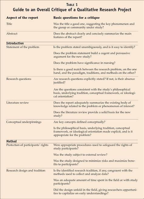 Nursing Research Quantitative Critique Example