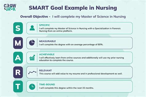 Nursing Smart Goals Examples