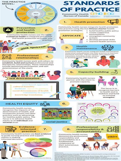 Nursing Standards Of Practice