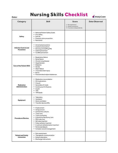Nursing Unit Competency Checklist Template