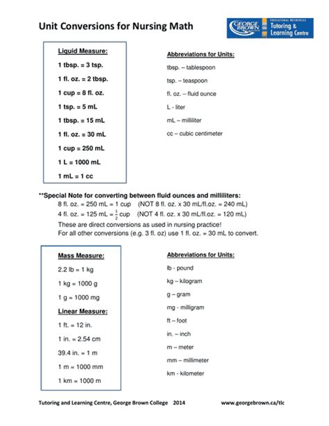 Nursing Unit Conversion Chart
