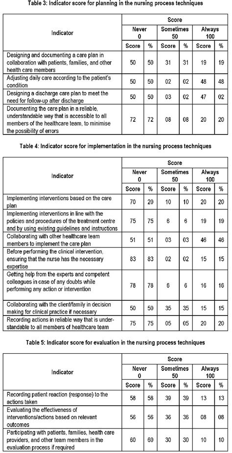 Full Download Nursing Documentation Audit Tool 