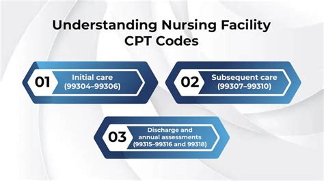 Download Nursing Facility Services Codes 99304 99318 