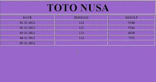 NUSA TOTO - Nusa Tenggara Timur - bahasa Indonesia, ensiklopedia