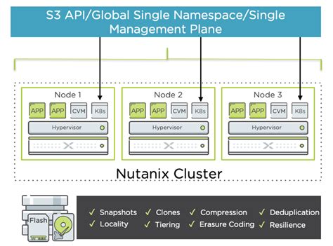 Download Nutanix Complete Cluster Reference Architecture For 