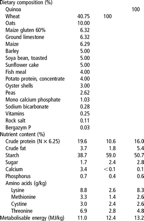Nutrient Composition Of Foods John Wiley Amp Sons Pdf