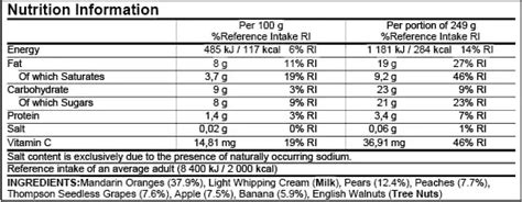 Nutrient Reference Value Meaning