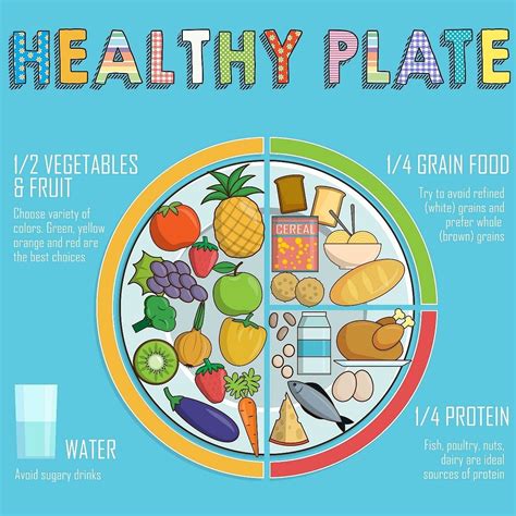 Nutrients In Food And Healthy Habits Worksheet Live Worksheet Nutrients Grade 4 - Worksheet Nutrients Grade 4