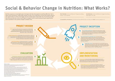 nutrition development and social behavior