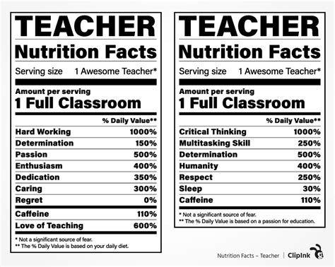 Nutrition Label Template Teaching Resources Teachers Pay Teachers Blank Nutrition Label Worksheet - Blank Nutrition Label Worksheet