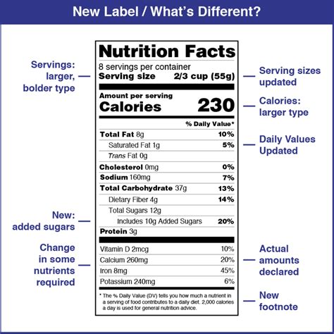 Nutrition Labels 11 14 Years Food A Fact Blank Nutrition Label Worksheet - Blank Nutrition Label Worksheet