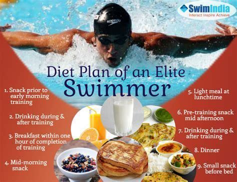 Read Online Nutrition For Swimmers Guide 