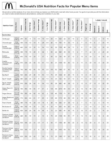 Nutritional Chart For Mcdonald S