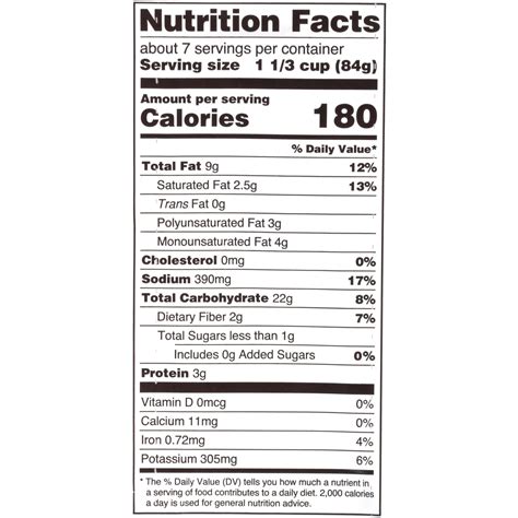 Nutritional Value Of Arby's