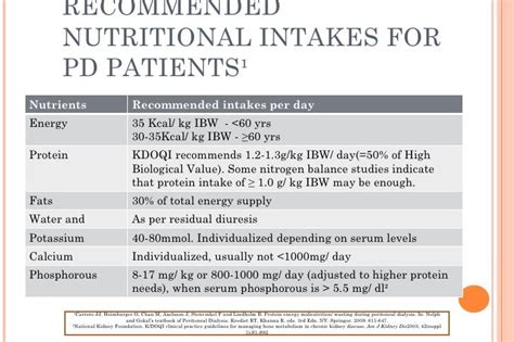 Download Nutritional Requirements Of Peritoneal Dialysis 