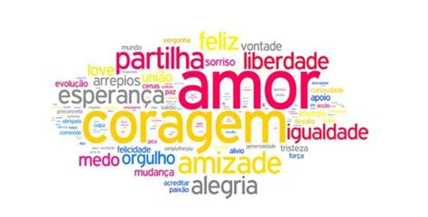 Nuvem De Palavras