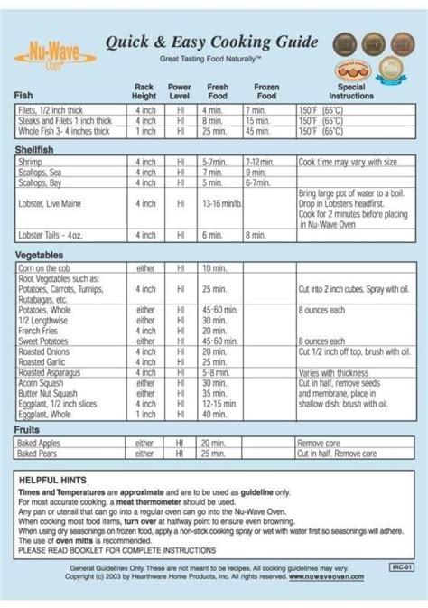 nuwave oven cooking chart online free pdf