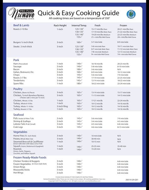 Nuwave Oven Temperature Guide