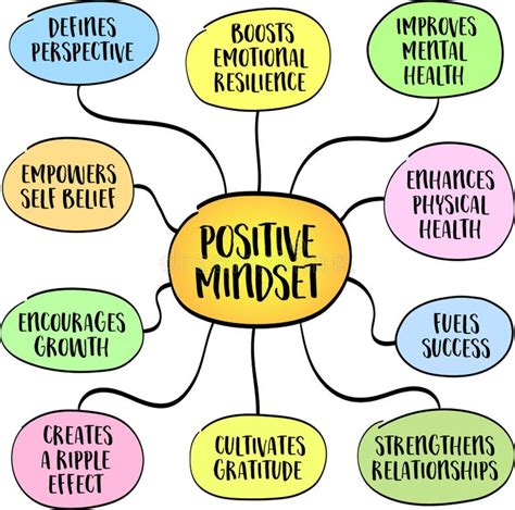 Nvc Positive Mindset Definition