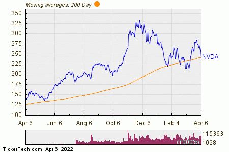 Lemonade ( LMND 1.38%) has proven an increasingly popular company, w