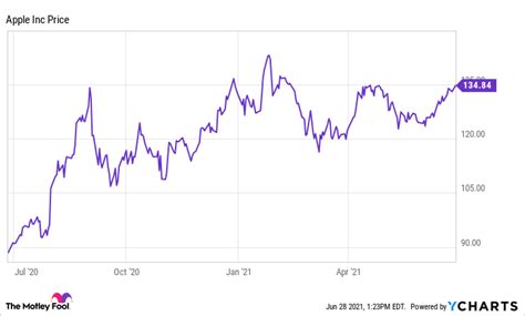 Track Hemp Inc. (HEMP) Stock Price, Quote, latest com