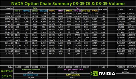 Complete United Rentals Inc. stock information by Barron's. View r