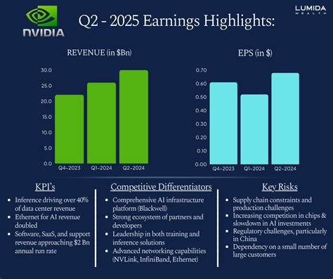 Nov 13, 2023 · Cepton, Inc. (NASDAQ:CPT