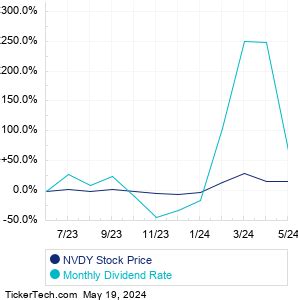 Barchart.com Inc. is the leading provider of real-