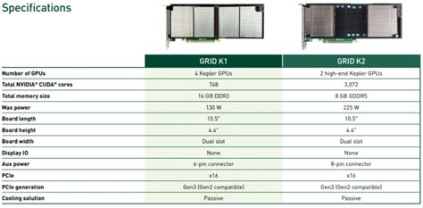Nvidia Grid K1 K2 Datasheet