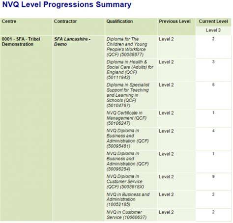 nvq level 1 goods by road answers