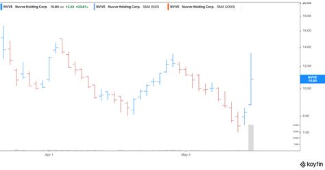 Most municipal-bond investors start with t