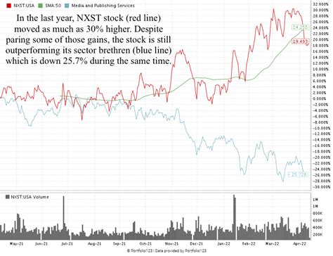 View NMRA historial stock data and compare to other