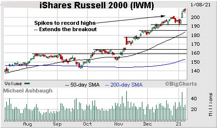 Advanced Micro Devices trades at a higher forward P/E.; 