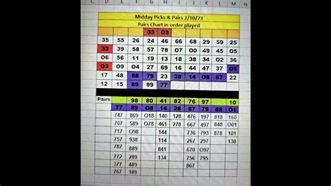 Be prepared with the most accurate 10-day forecast for Port 