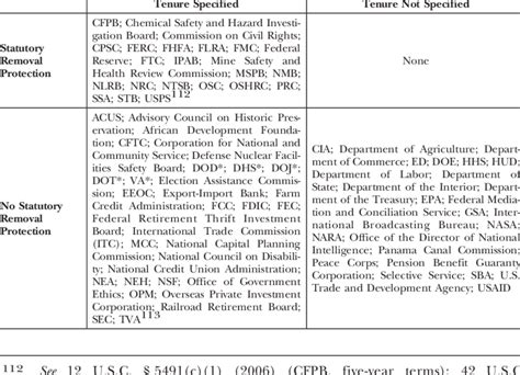 nyc doe tenure rules 2014