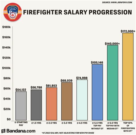 Nyc Firefighter Salary