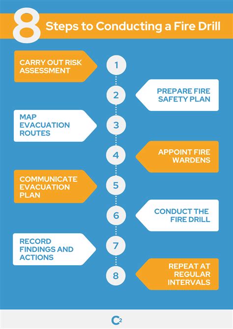 Nycdoe Fire Drill Procedures