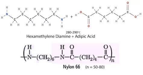 Nylon 66 Reaction