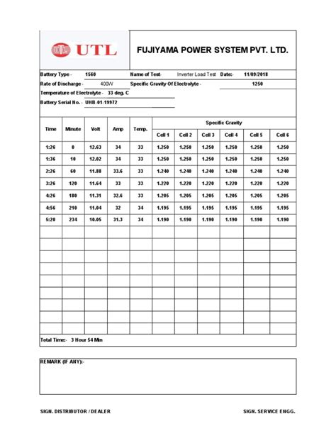 Nyp Career Battery Test Sample