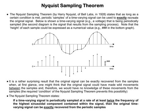 Nyquist Theorem Sampling Rate