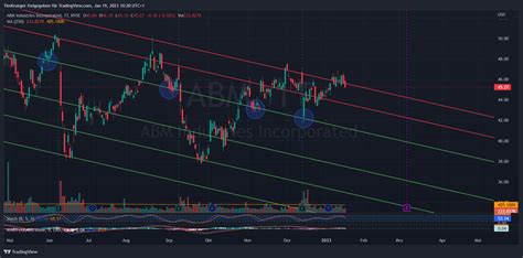 DWSS | A complete Dow Jones U.S. Small-Cap Tot