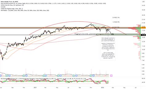 DAX | A complete DAX index overview by Ma