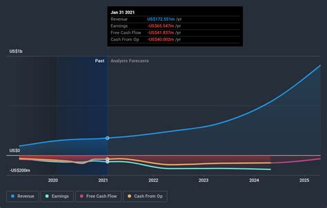 Compared to the opening price on Friday 11/17/2023 on NA