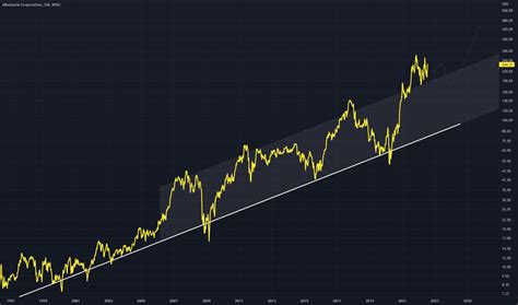 iShares MSCI Emerging Markets ETF. In the second half of