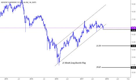 Delaware SMID Cap Growth Fund Class C (DEEVX) L