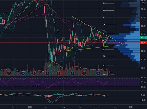 One-month return of Ross Stores, Inc. (NASDAQ