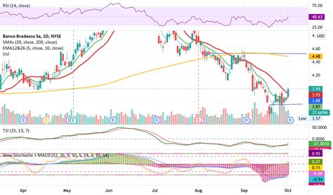 The current volatility for Vanguard Intermediate-Term Treasury ETF